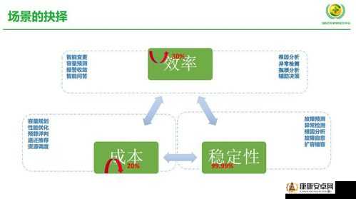 性能之巅 trace：探索极致性能的奥秘与实践之路